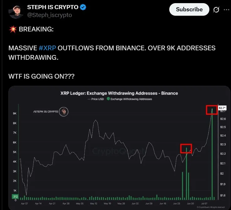 XRP Outflows From Binance
