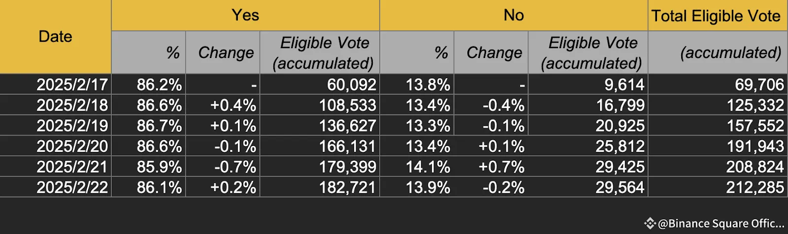 Binance Community Vote Binance Community Vote