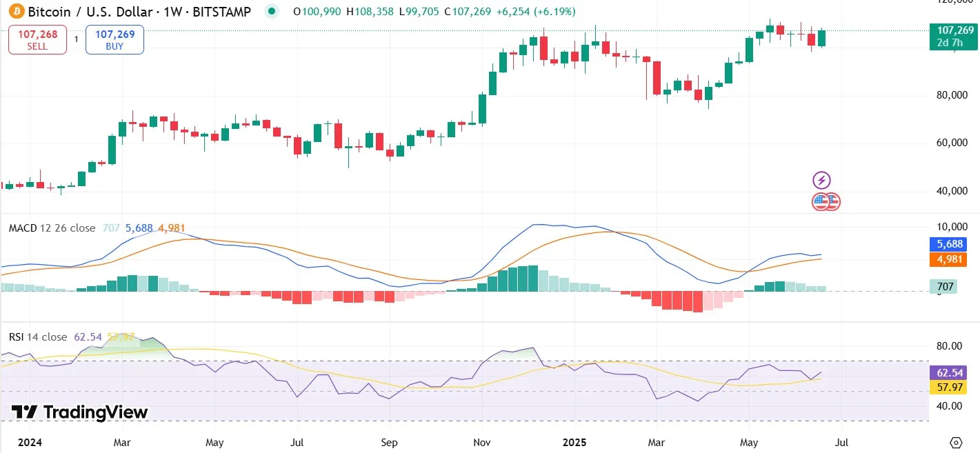 Bitcoin Price Prediction 2025