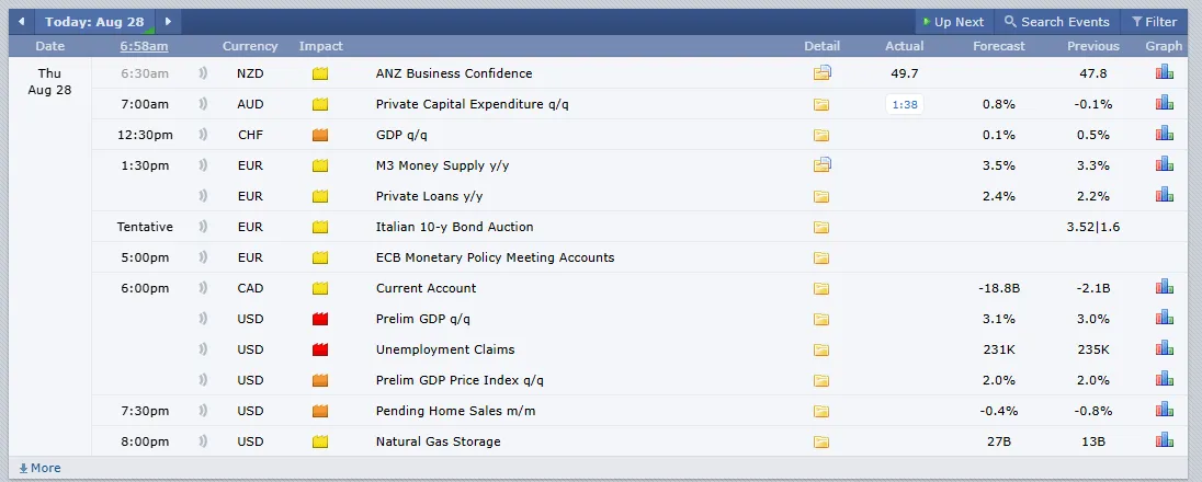 Crypto Events Today Crypto Events Today