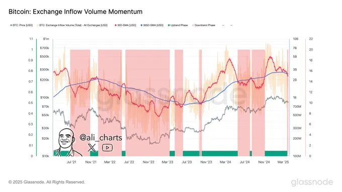 Exchange Activity Exchange Activity