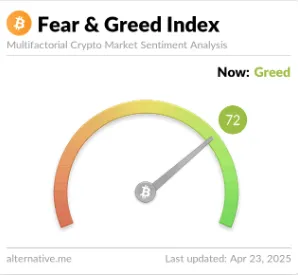 Crypto Fear and Greed Index