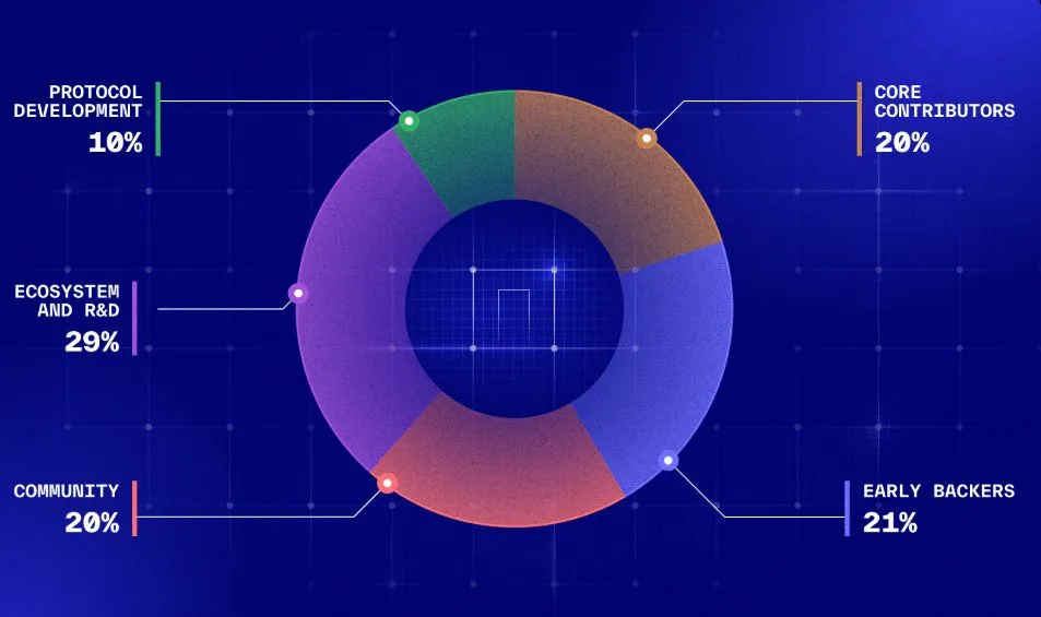 Nillion $NIL Tokenomics