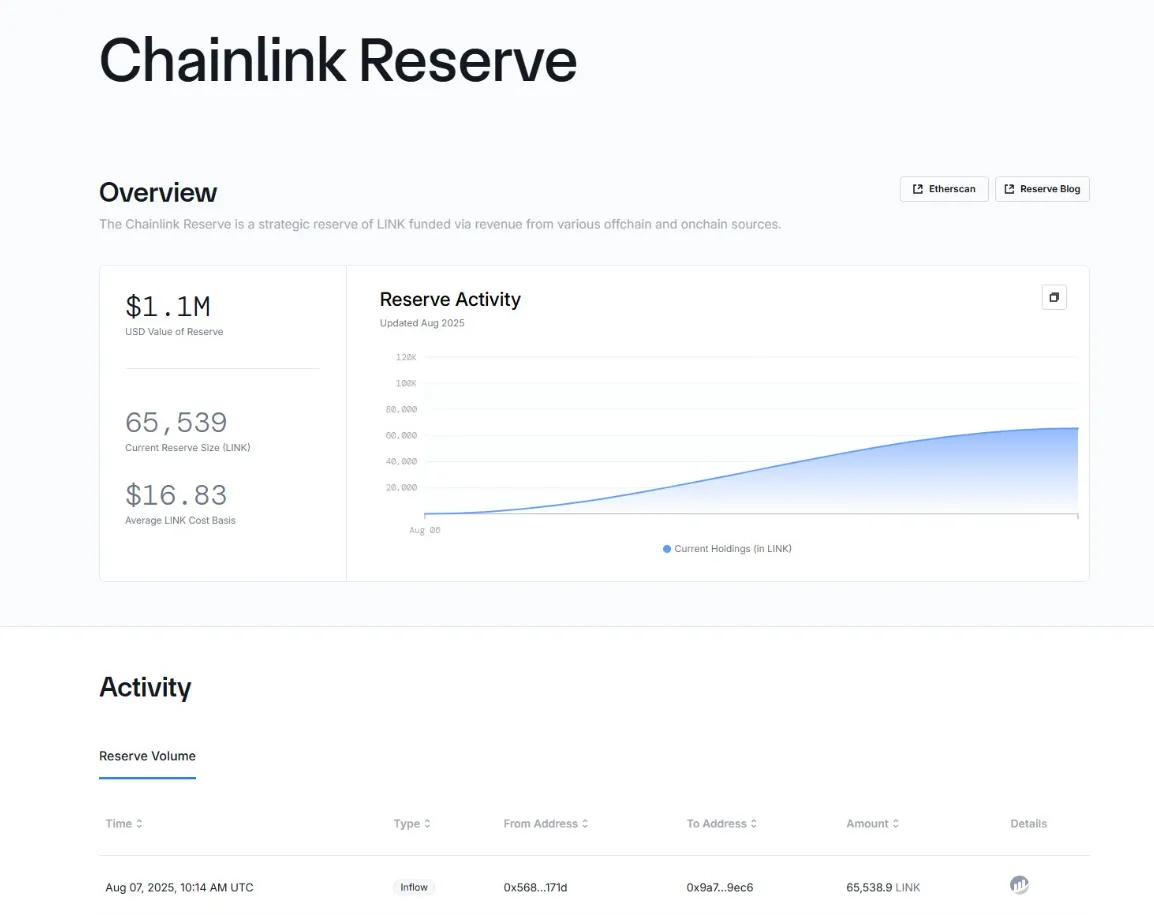 Chainlink Reserve 