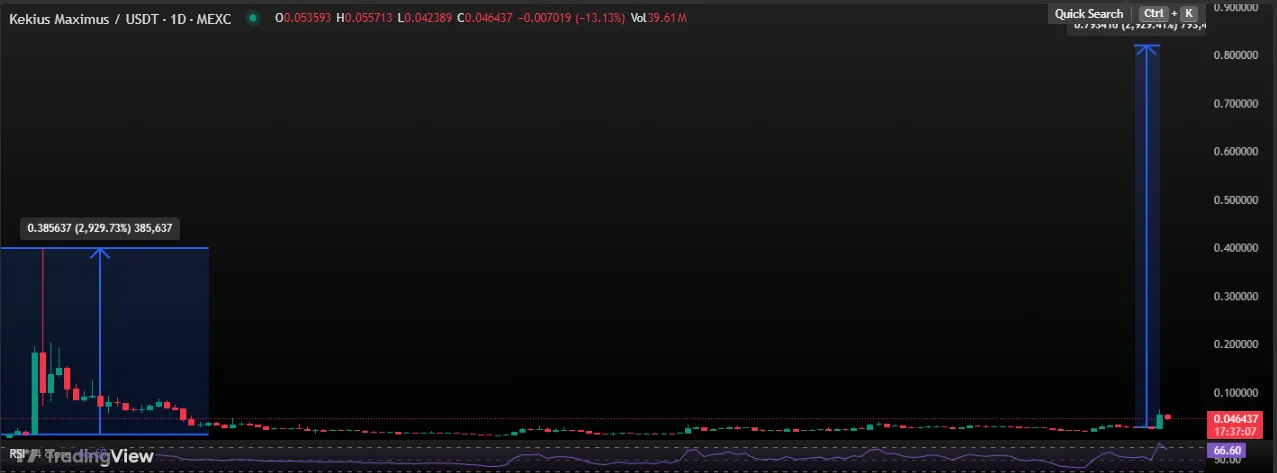 KEKIUS Price Analysis KEKIUS Price Analysis