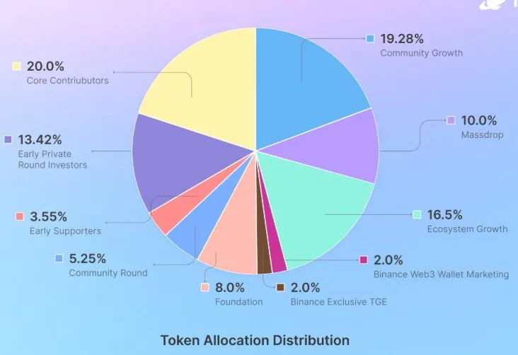 Milkyway Tokenomics