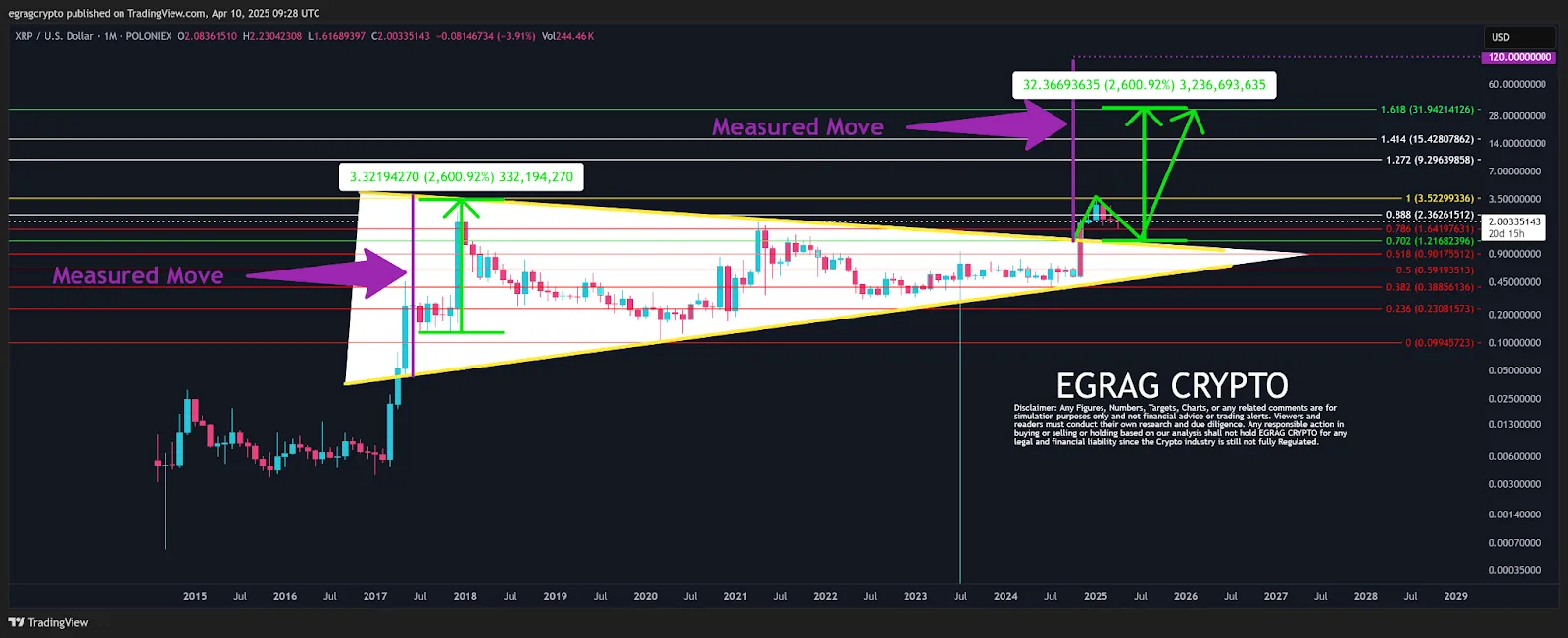 EGRAG CRYPTO EGRAG CRYPTO