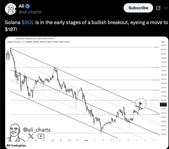Ali Charts Ali Charts