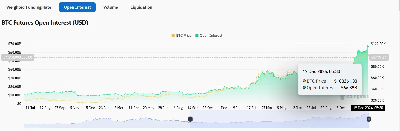 BTC Futures Open Interest BTC Futures Open Interest