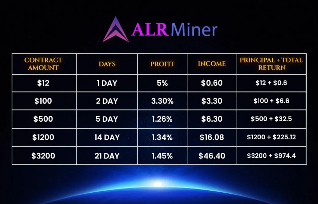 ALR miner