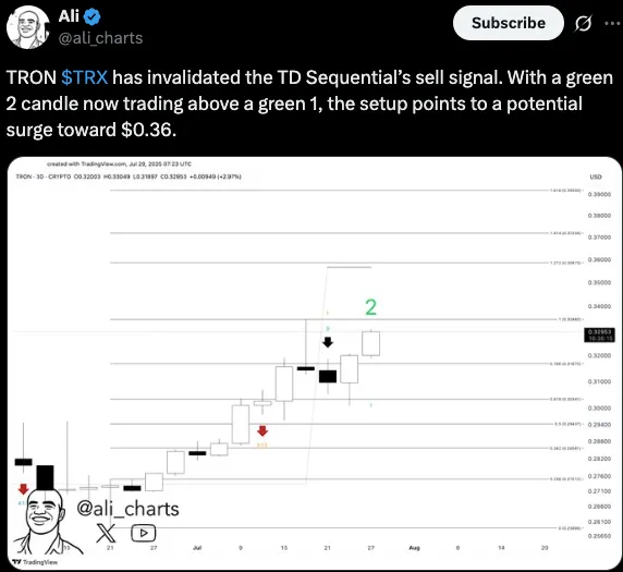 Ali Charts Ali Charts