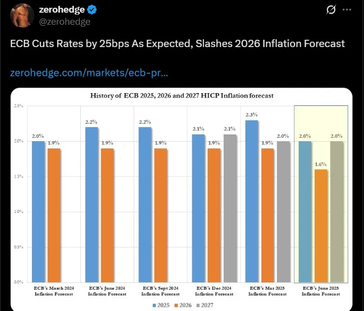 European Central Bank Rate Cut