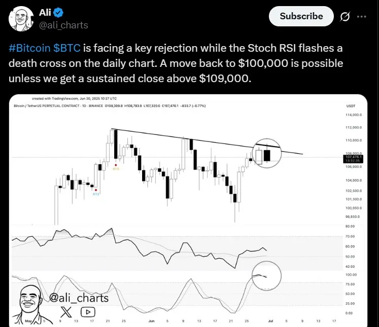Bitcoin Price Prediction