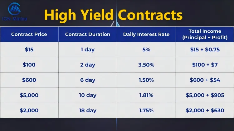 ION cloud mining ION cloud mining