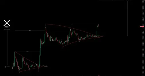 XRP Price Prediction