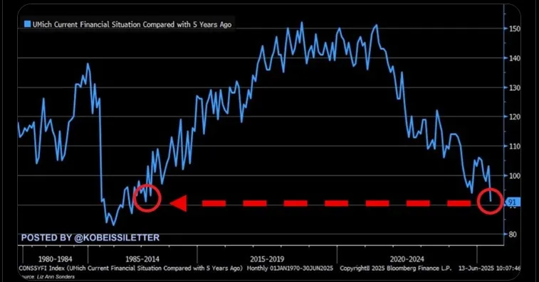 U.S. Consumer Sentiment Data