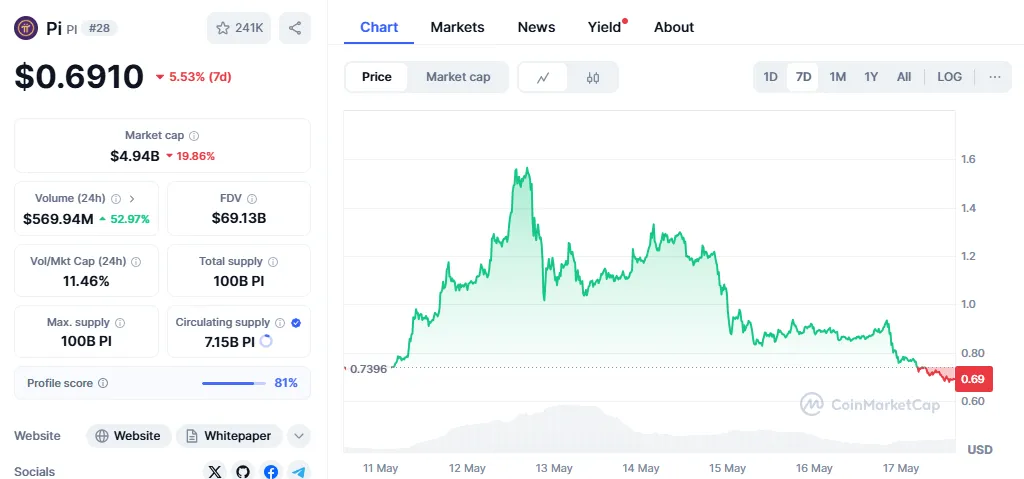 Pi Network Pi Network