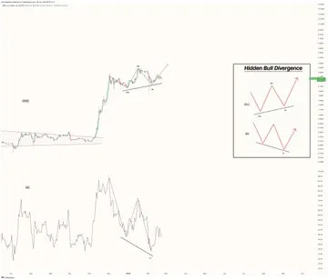XRP Bullish Patterns Emerge