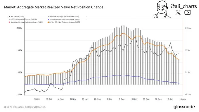 Capital Inflows