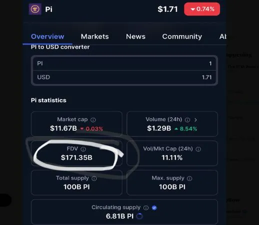 Pi Coin Price and FDV