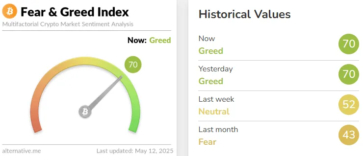 Fear and Greed Index