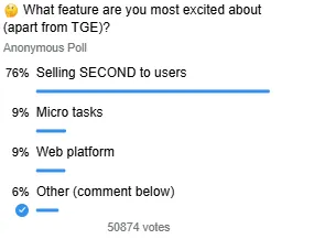 Top Features Driving Community Enthusiasm