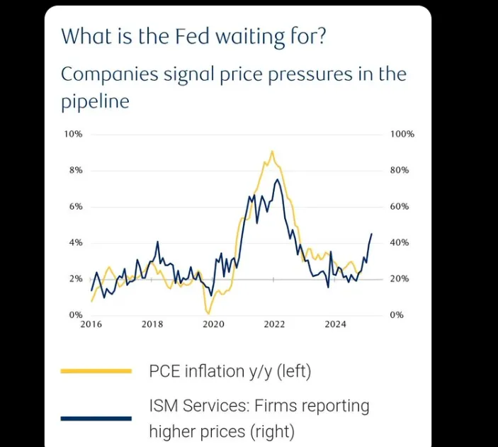 PCE Inflation Chart