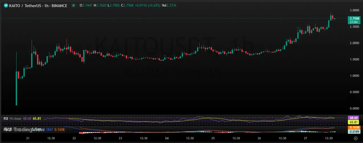 SHELL Price Prediction