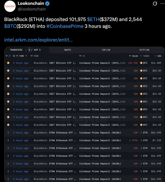 BlackRock Makes Major Cryptocurrency Deposits to Coinbase Prime