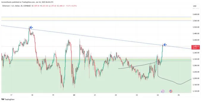 Ethereum Price Prediction