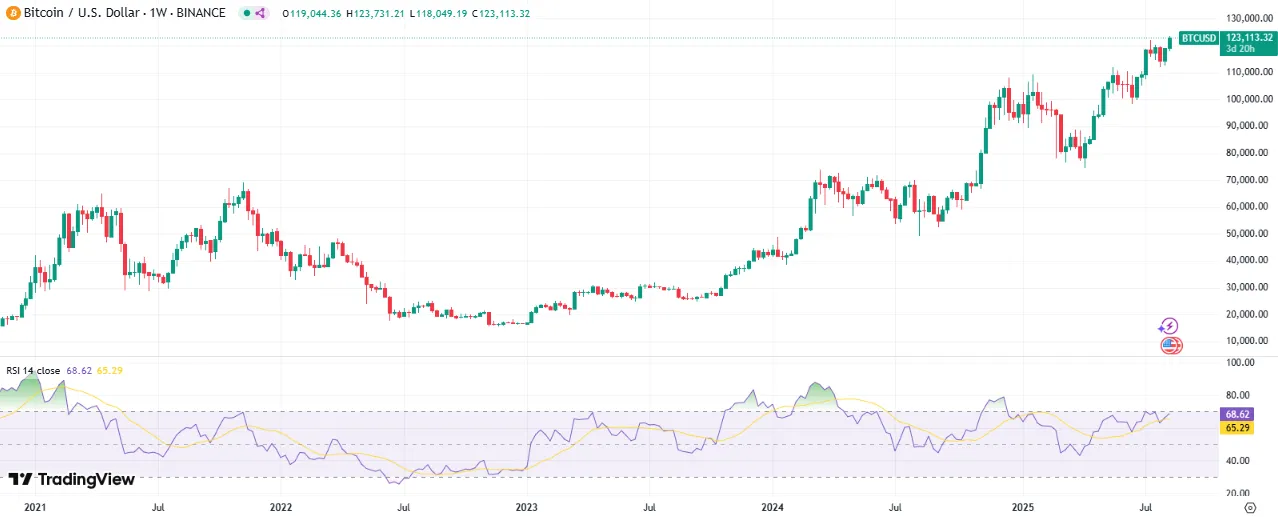 TradingView TradingView