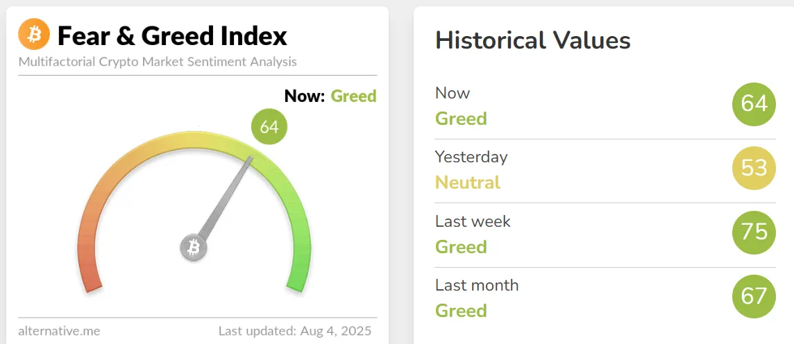 Fear and Greed Index