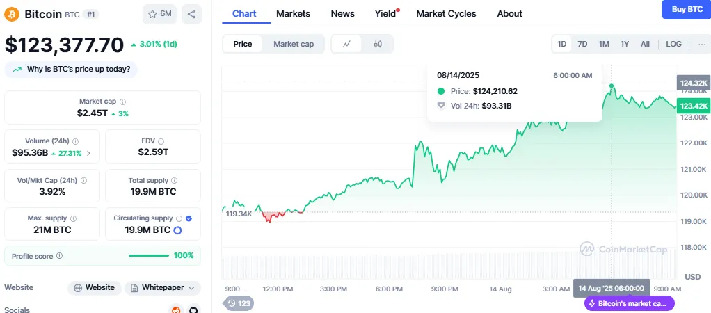 Bitcoin price Bitcoin price