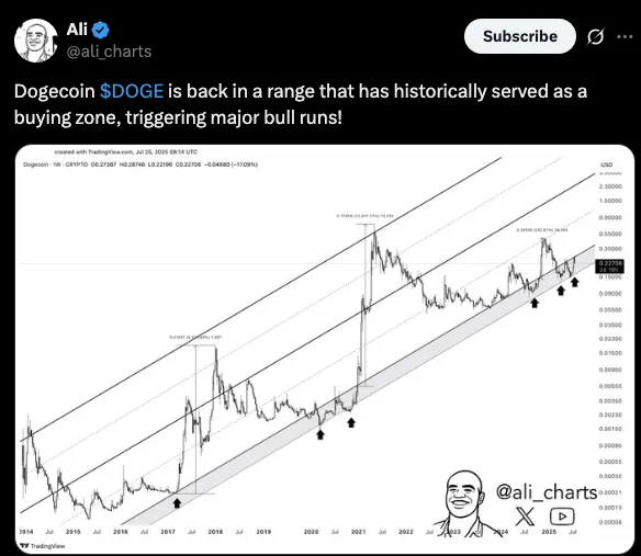 Ali Chart