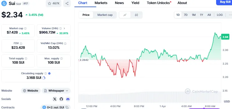 sui price chart sui price chart