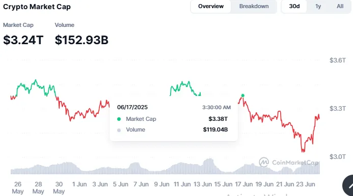 global market cap