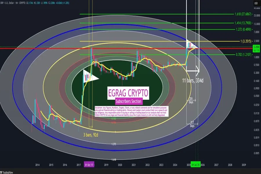 XRP Triangle Pattern