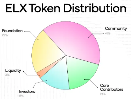 ELX tokenomics ELX tokenomics