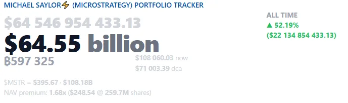 MicroStrategy BTC holdings