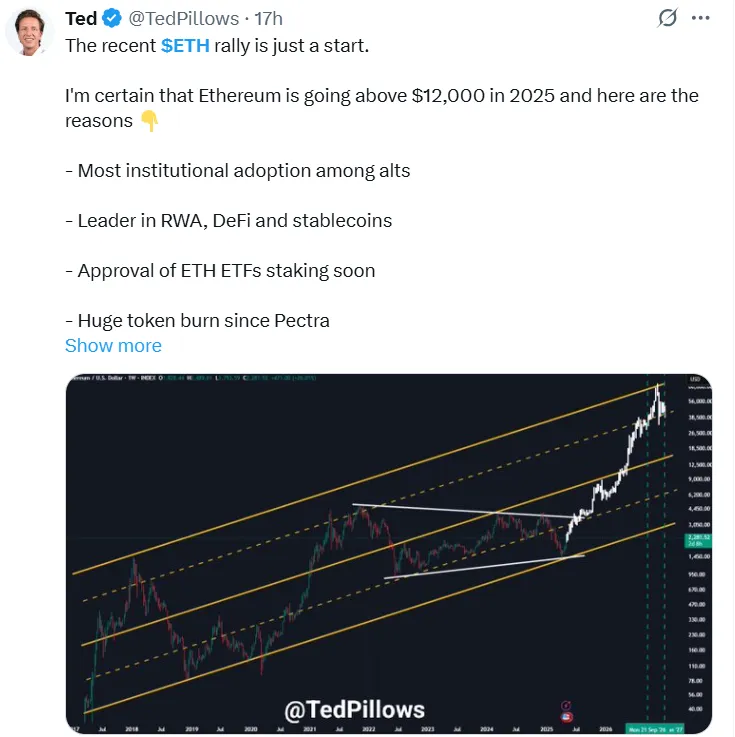 Ethereum Price Prediction