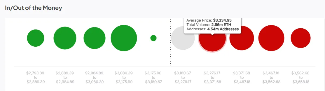 In/Out Of The Money In/Out Of The Money