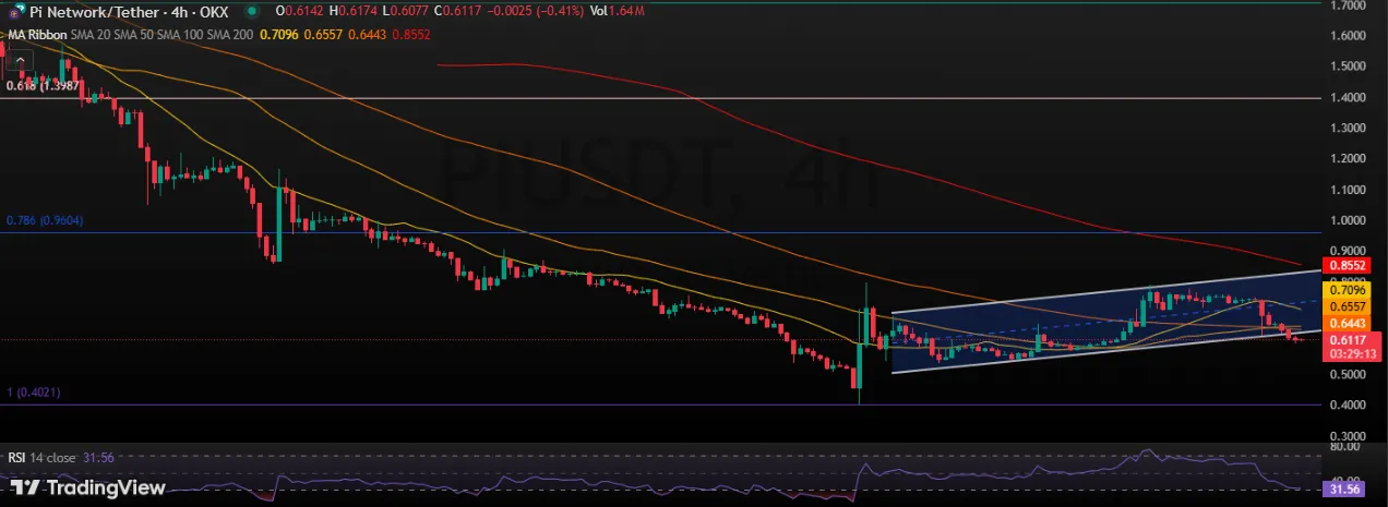 Technical Analysis Technical Analysis