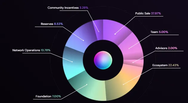 Qubetics tokenomics Qubetics tokenomics