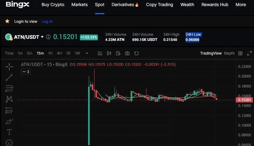 ATN price on bingX