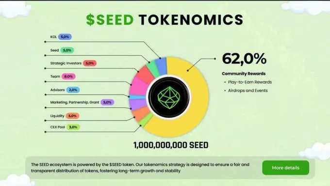 SEED tokenomics SEED tokenomics