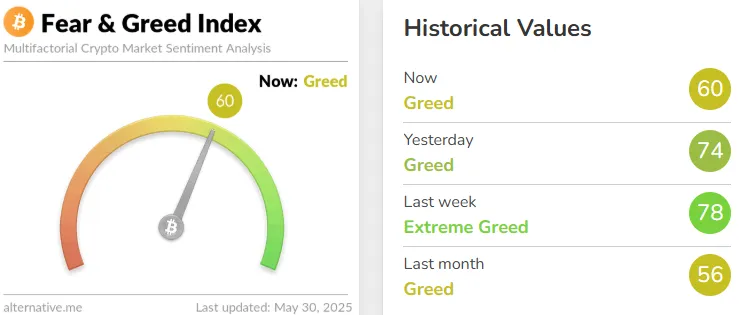 Fear and Greed Index Fear and Greed Index