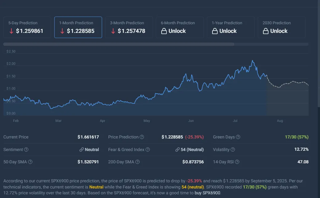 SPX6900 Crypto Price Predictions and Sentiment Clash