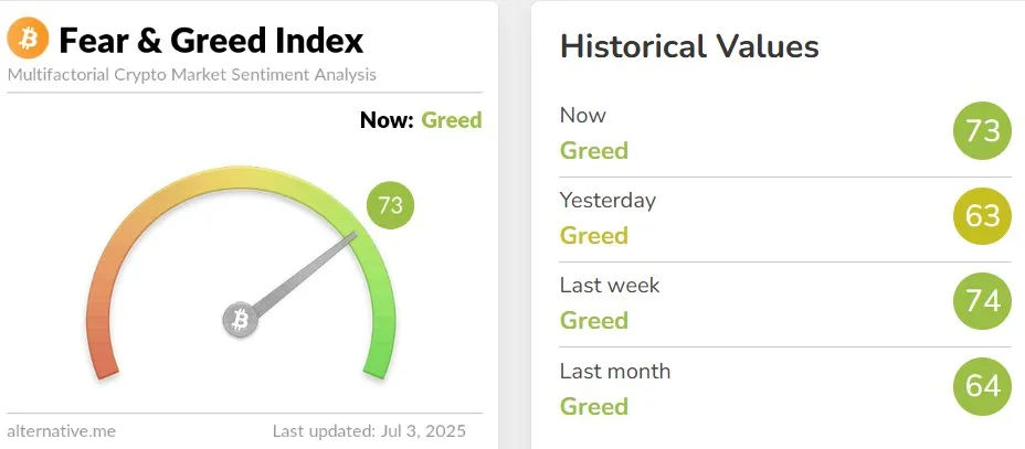 Crypto Fear and Greed Index