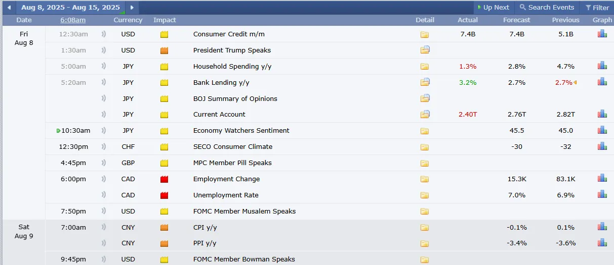 Major Crypto Events Today