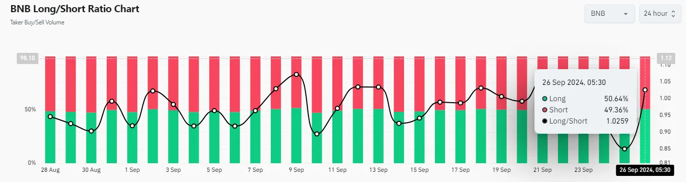 Binance On-chain Metrics